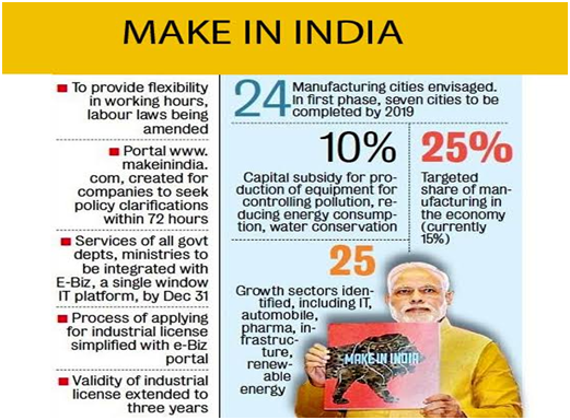 Achhe Din Aayenge” (Good Days Will Come)– BJP, 2014